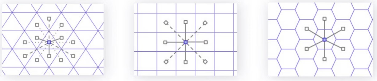 Example of neighbour calculations for various shape tessellations