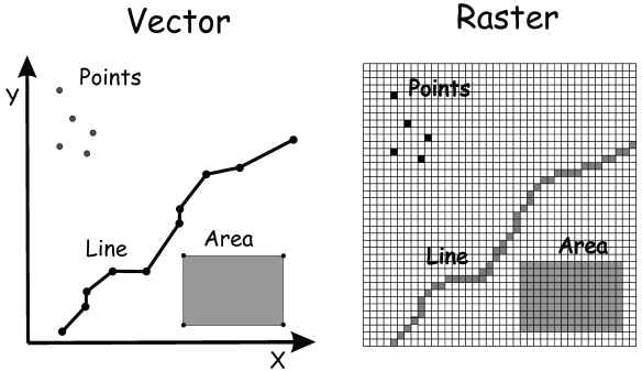 raster model vs vector model