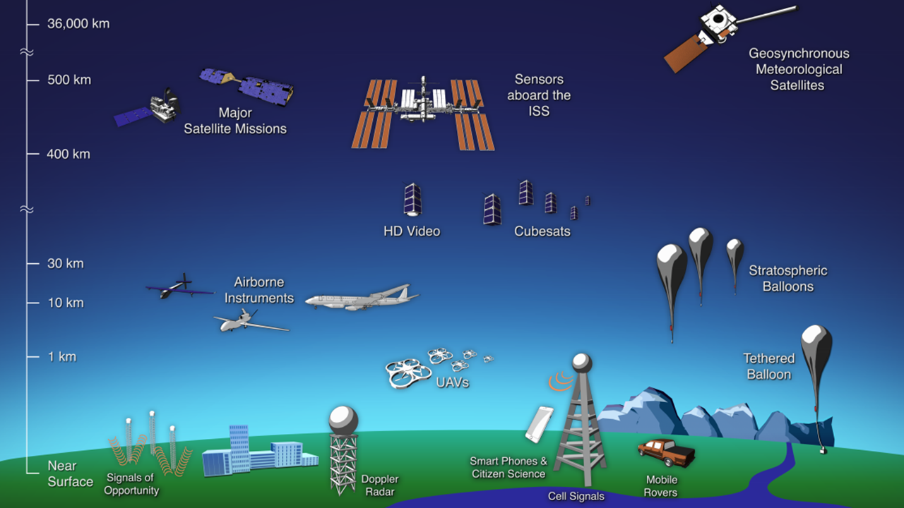 1-introduction-to-remote-sensing-20-min-open-nighttime-lights