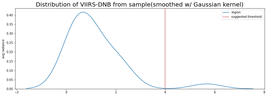 ../_images/mod3_3_conditional_operations_4_0.png