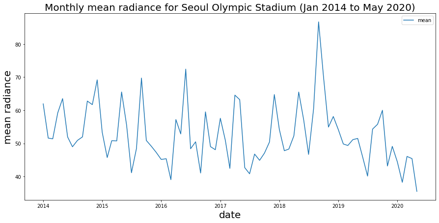 ../_images/mod4_1_time_series_charts_16_0.png