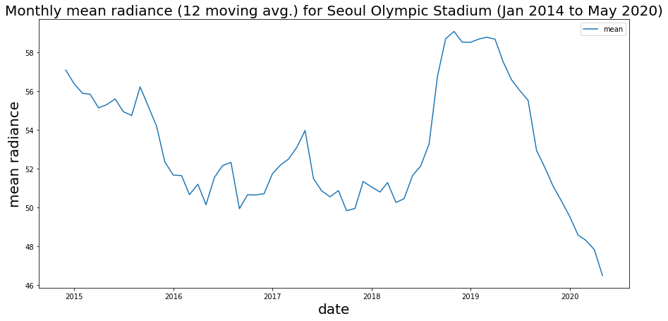 ../_images/mod4_1_time_series_charts_20_0.png