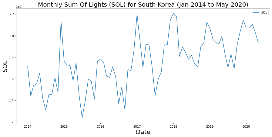 ../_images/mod4_1_time_series_charts_27_0.png