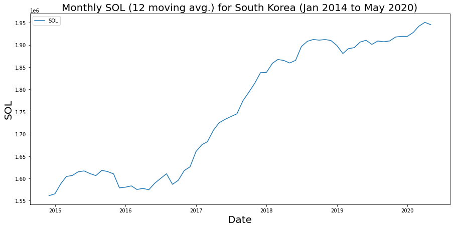 ../_images/mod4_1_time_series_charts_29_0.png