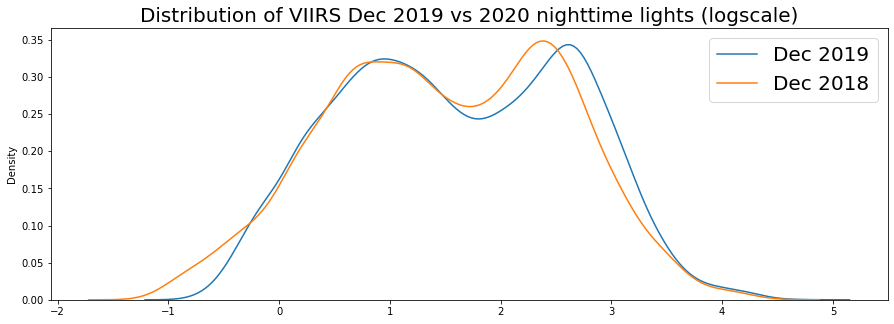 ../_images/mod4_2_histograms_10_0.png