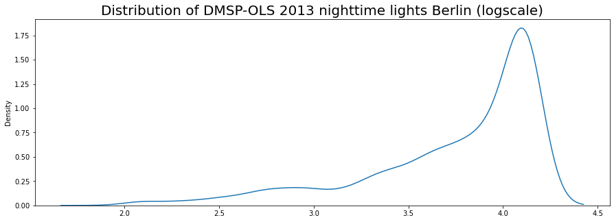 ../_images/mod4_2_histograms_16_0.png