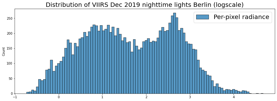 ../_images/mod4_2_histograms_8_0.png