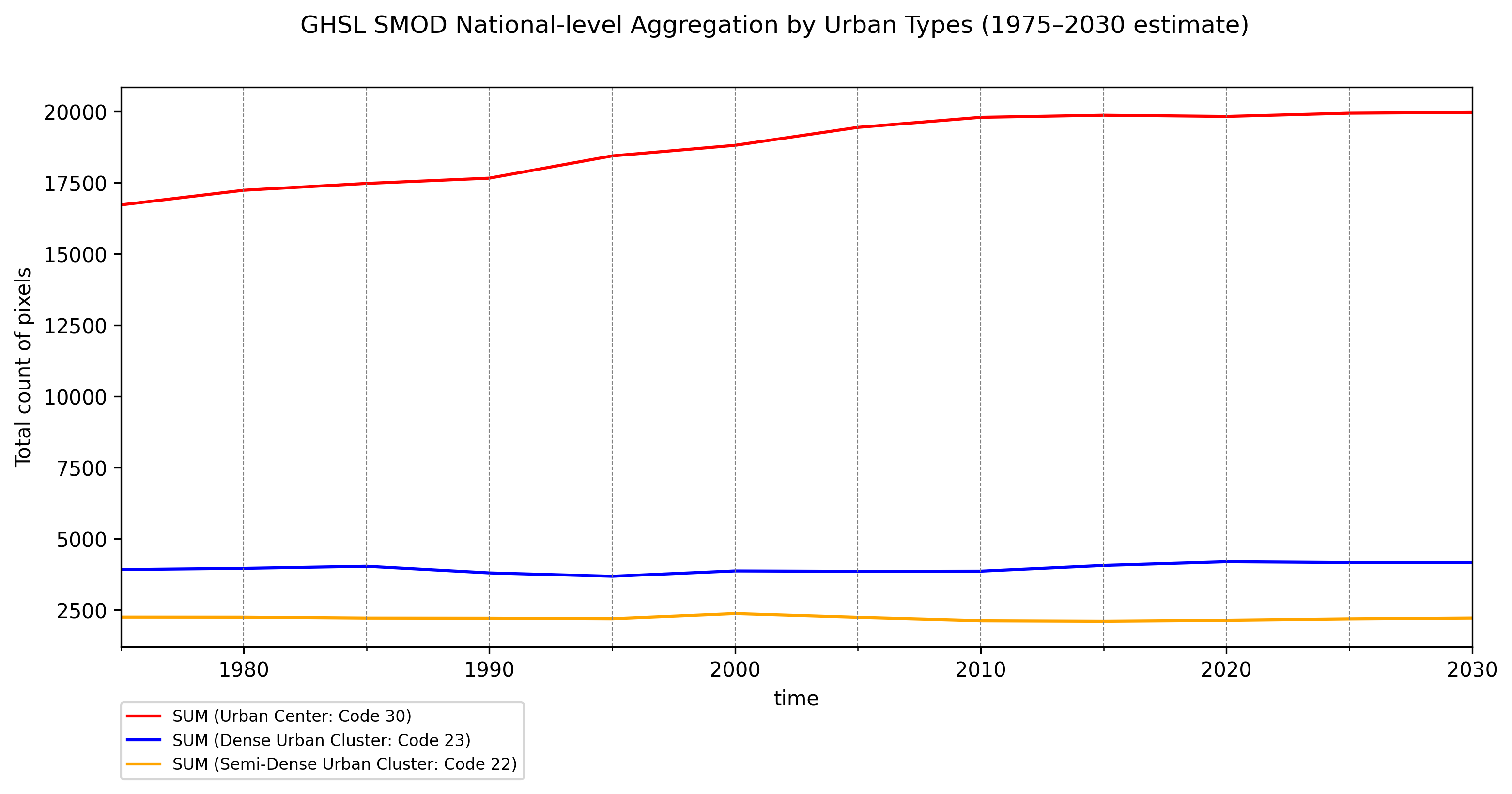 Estimated urbanization trend in Japan