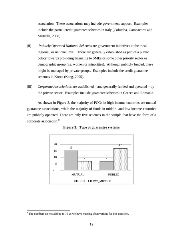 Page 12 of a World Bank working paper with a bar chart