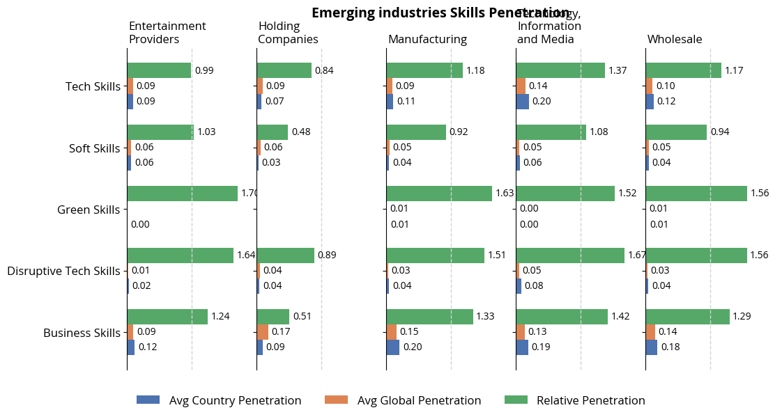 emerging_industries_skills_penetration.png