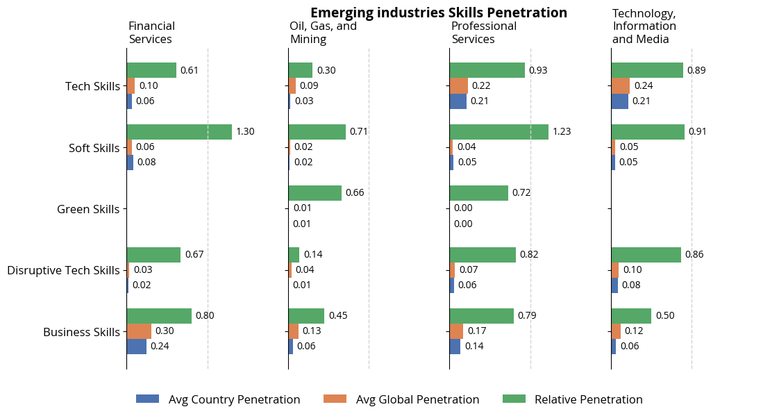 emerging_industries_skills_penetration.png