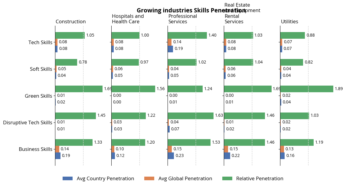 growing_industries_skills_penetration.png