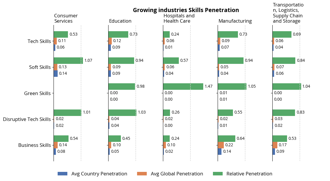 growing_industries_skills_penetration.png