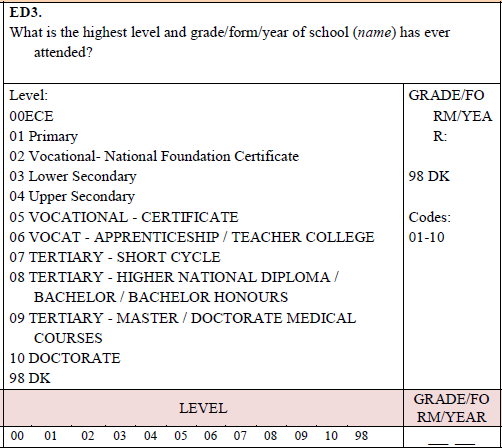 Education question in the 2021 ZWE LFS