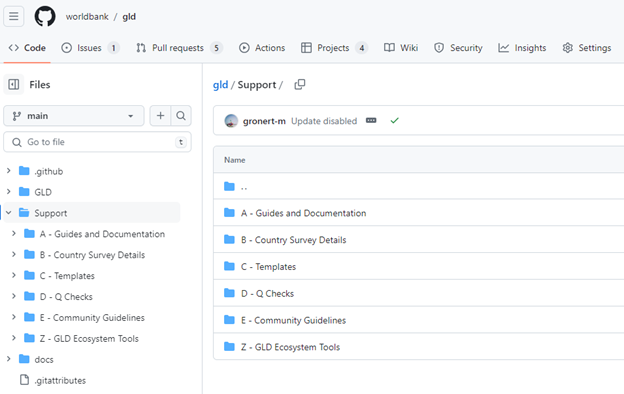 Structure of the GLD GitHub repository's Support folder