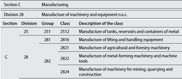 Example of ISIC classification