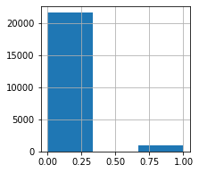 ../../_images/Model-MultipleVectorizers_22_1.png