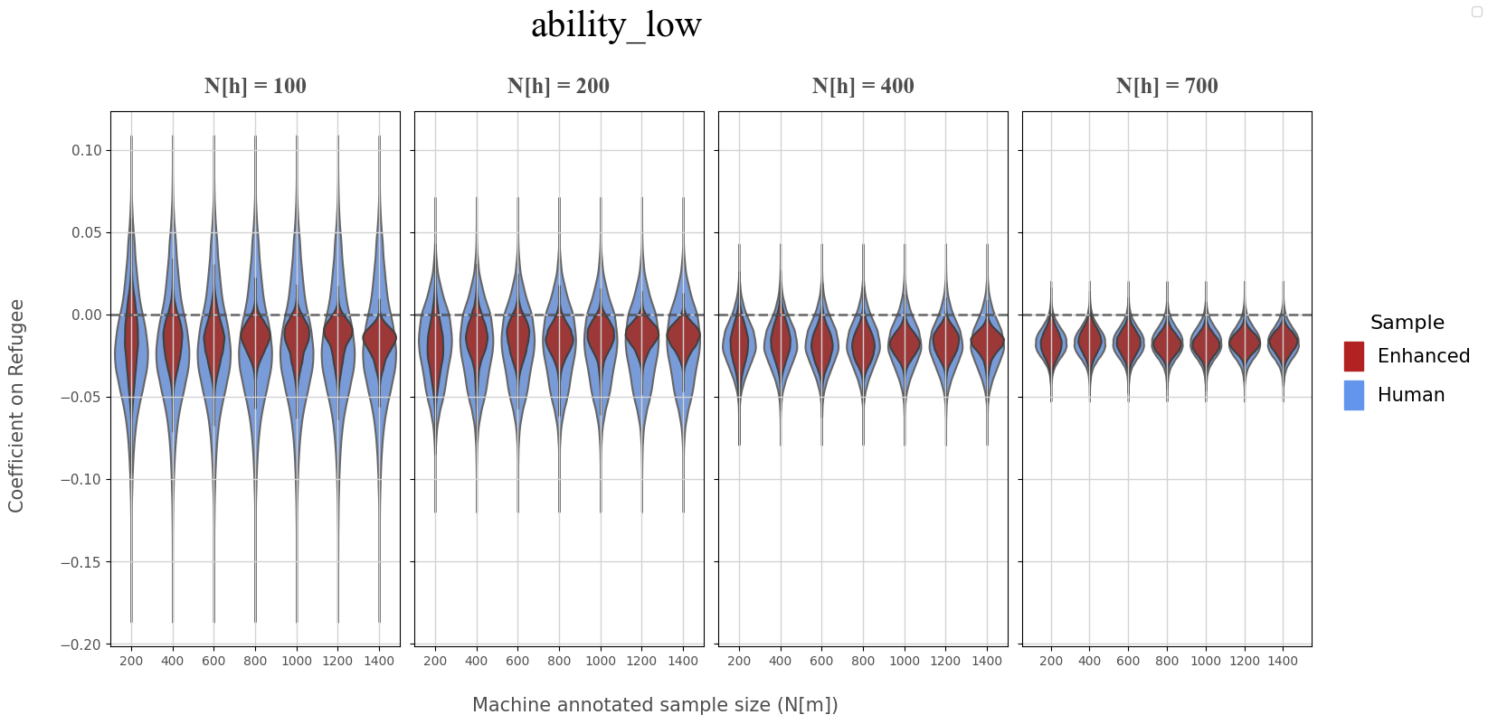 ../../_images/RegressionCoefficientTest_18_0.png