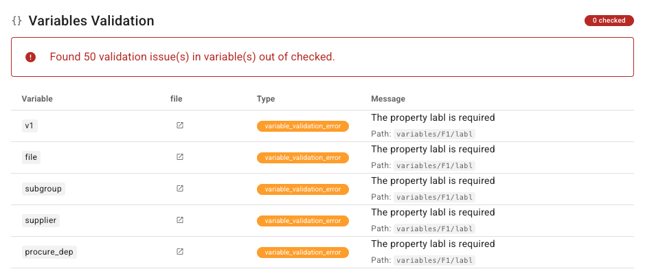 Validation report — variables