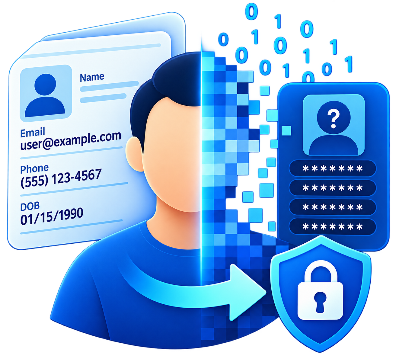 Anonymization Practice Guide