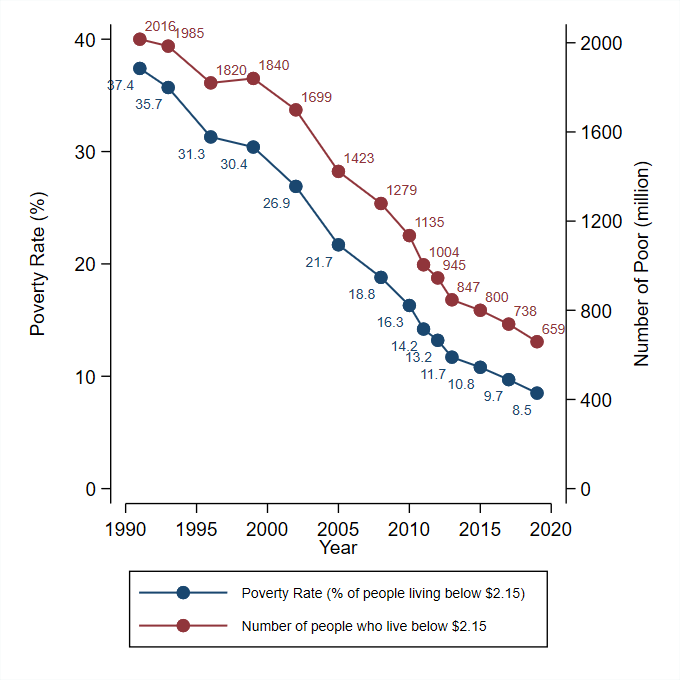 worldpoverty