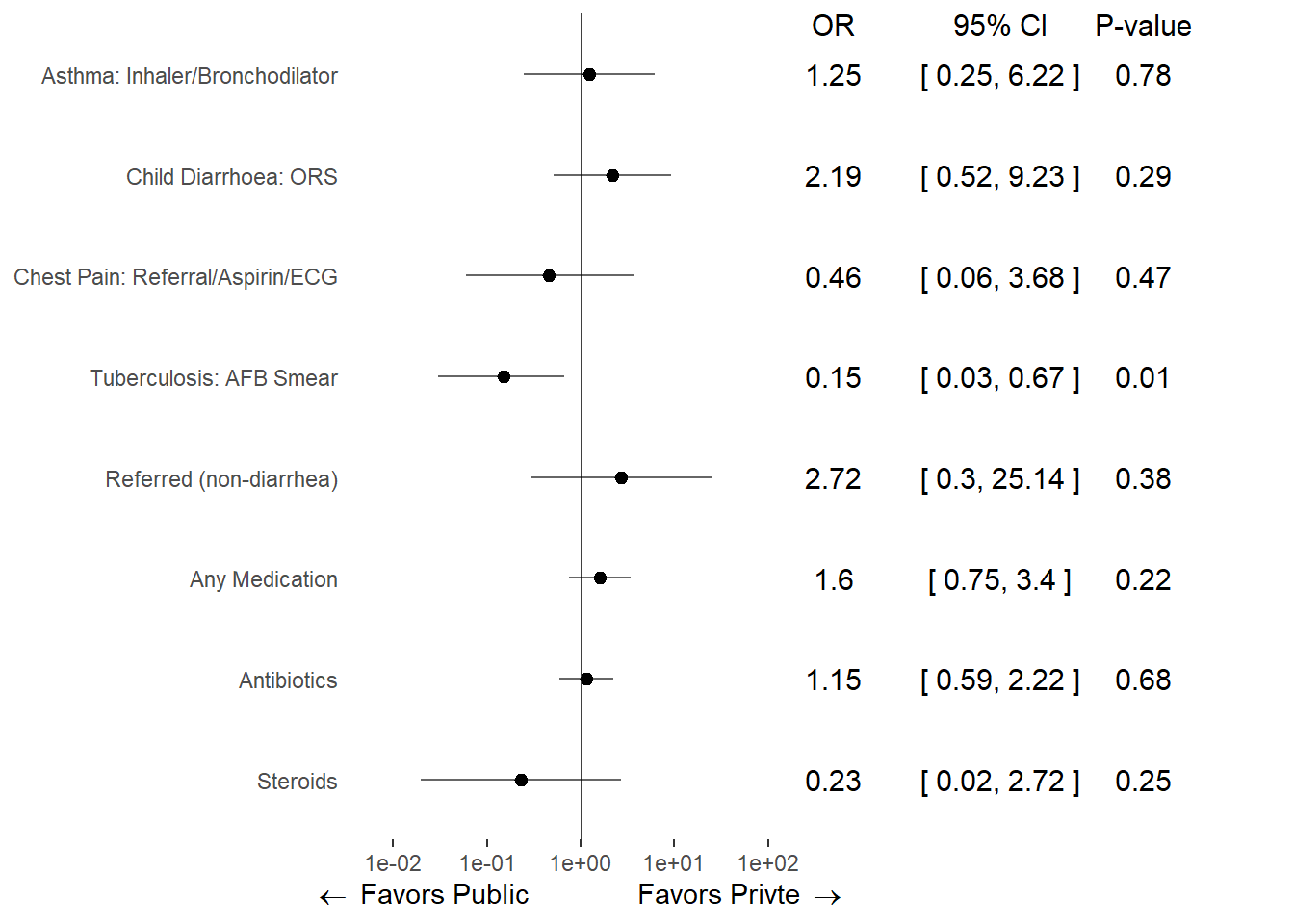 R Econ Visual Library