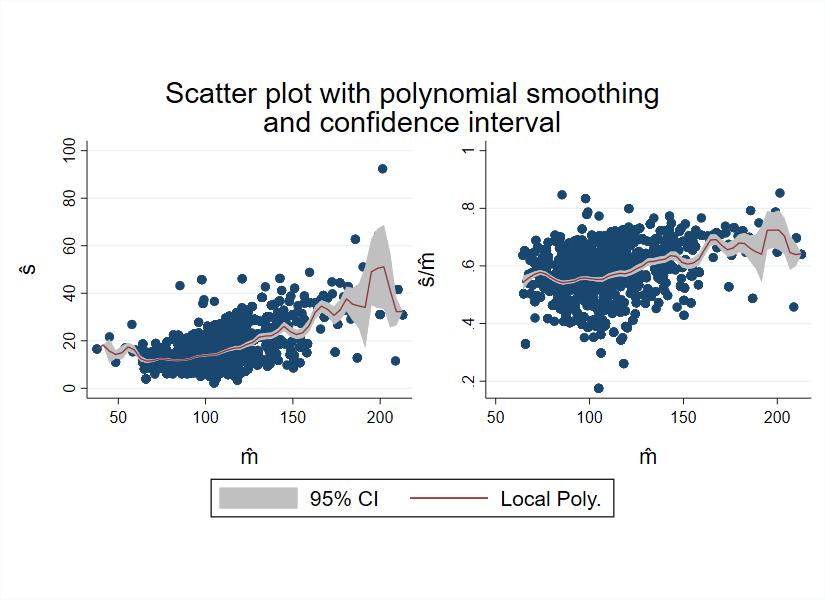 stata-data-science