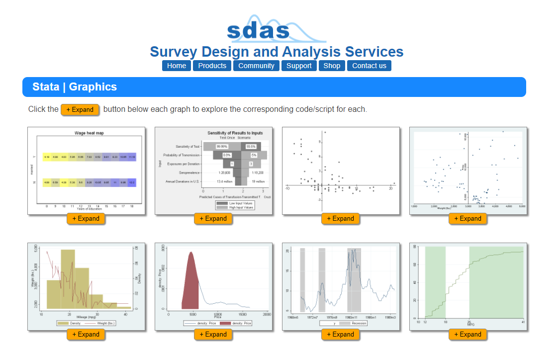 Stata Visual Library