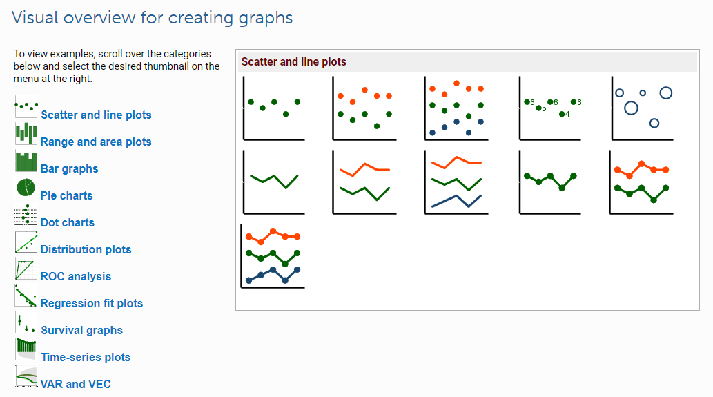 Stata Visual Library