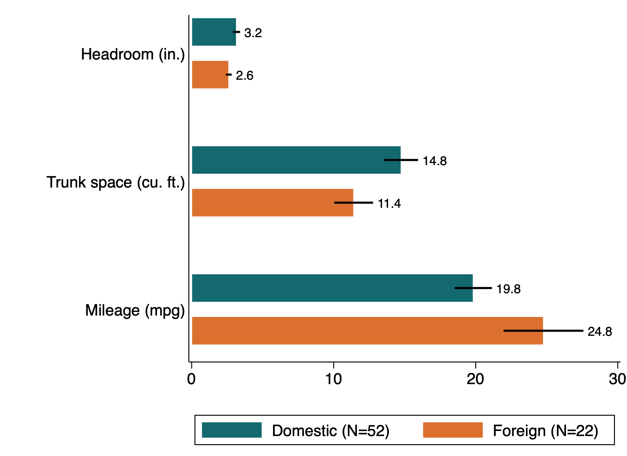 Graphs with confidence intervals in Stata