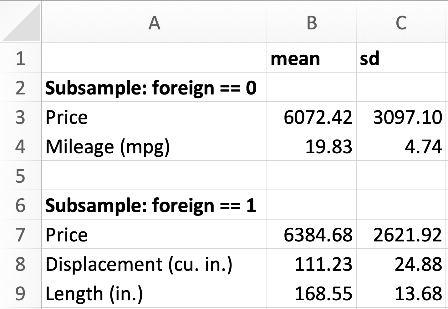 Making tables of summary statistics with Stata